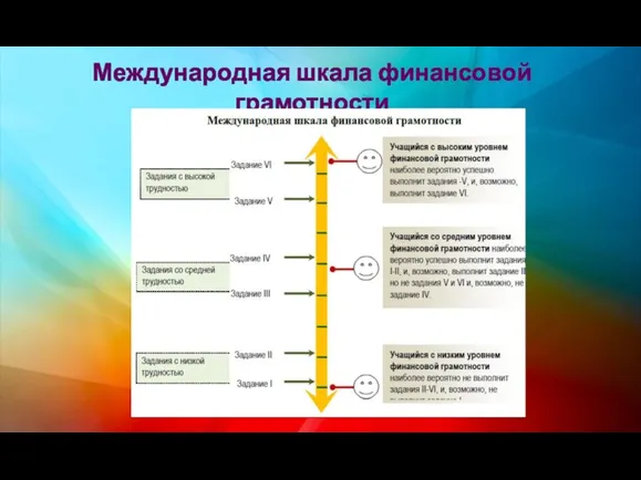 Международная шкала финансовой грамотности