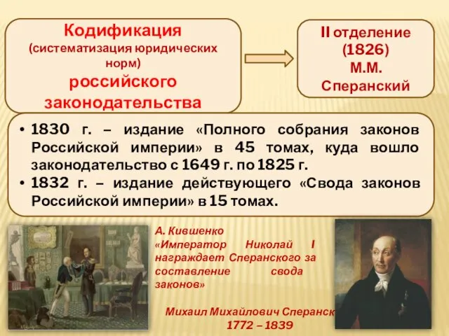 Кодификация (систематизация юридических норм) российского законодательства II отделение (1826) М.М.