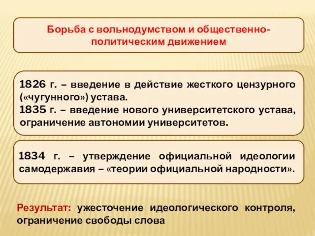 Борьба с вольнодумством и общественно-политическим движением 1826 г. – введение