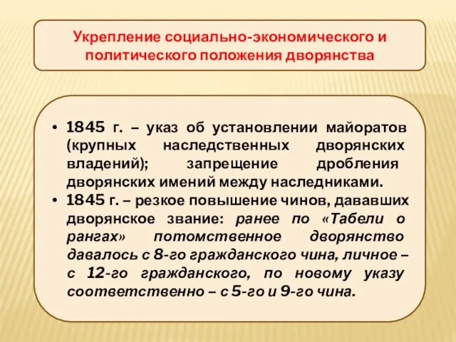 Укрепление социально-экономического и политического положения дворянства 1845 г. – указ