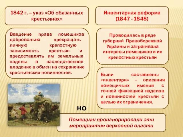 1842 г. – указ «Об обязанных крестьянах» Инвентарная реформа (1847