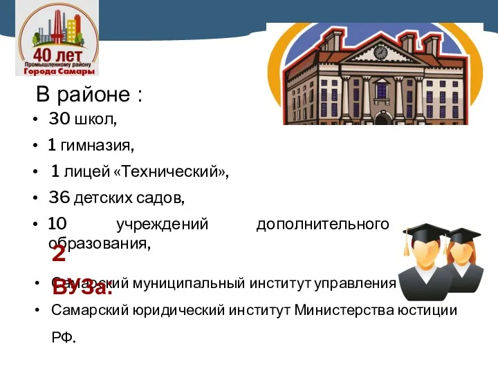 30 школ, 1 гимназия, 1 лицей «Технический», 36 детских садов,