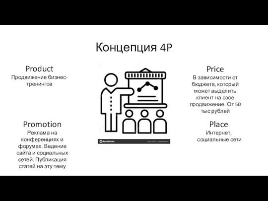 Концепция 4P Product Продвижение бизнес-тренингов Promotion Реклама на конференциях и