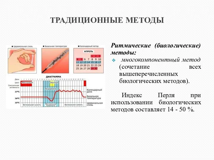 ТРАДИЦИОННЫЕ МЕТОДЫ Ритмические (биологические) методы: многокомпонентный метод (сочетание всех вышеперечисленных