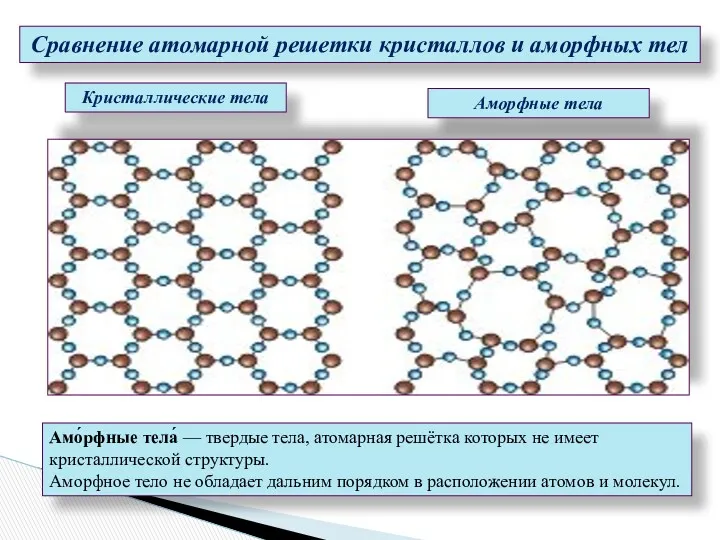 Амо́рфные тела́ — твердые тела, атомарная решётка которых не имеет