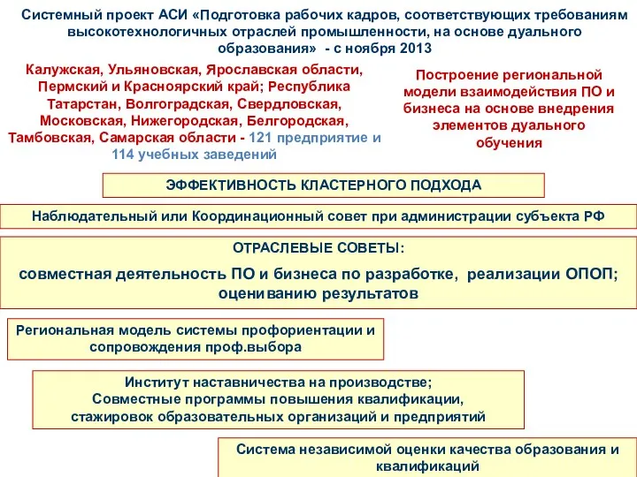 Системный проект АСИ «Подготовка рабочих кадров, соответствующих требованиям высокотехнологичных отраслей