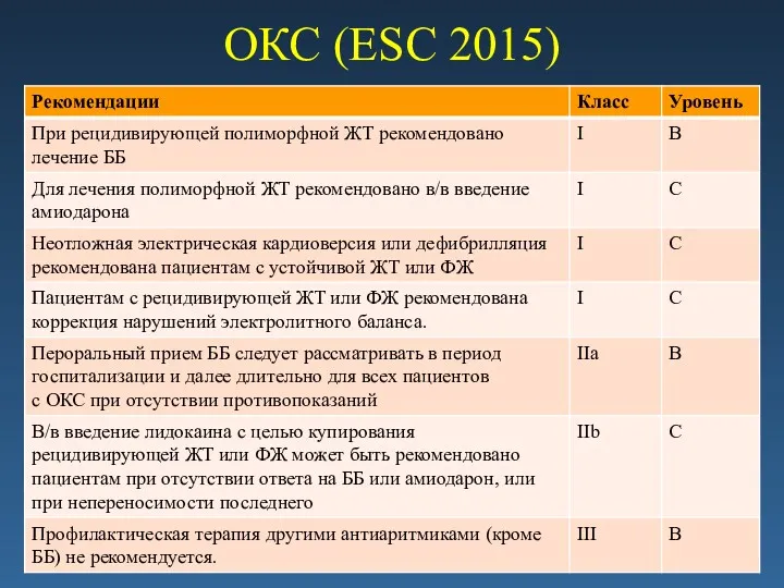 ОКС (ESC 2015)