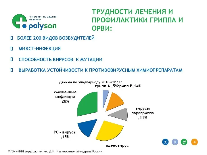 ТРУДНОСТИ ЛЕЧЕНИЯ И ПРОФИЛАКТИКИ ГРИППА И ОРВИ: БОЛЕЕ 200 ВИДОВ