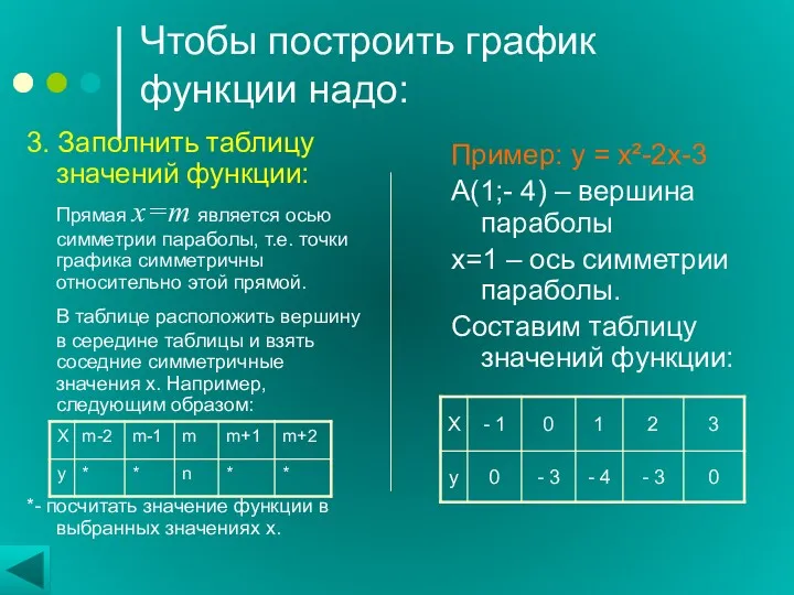 Чтобы построить график функции надо: 3. Заполнить таблицу значений функции: