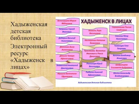Хадыженская детская библиотека Электронный ресурс «Хадыженск в лицах»
