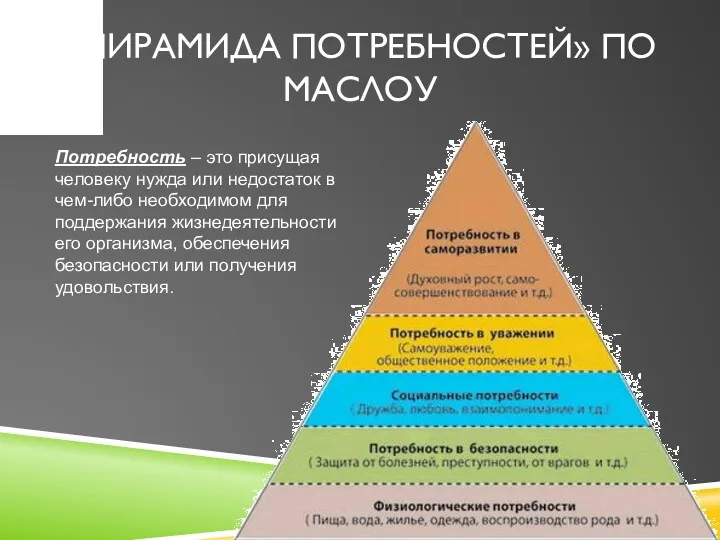 «ПИРАМИДА ПОТРЕБНОСТЕЙ» ПО МАСЛОУ Потребность – это присущая человеку нужда