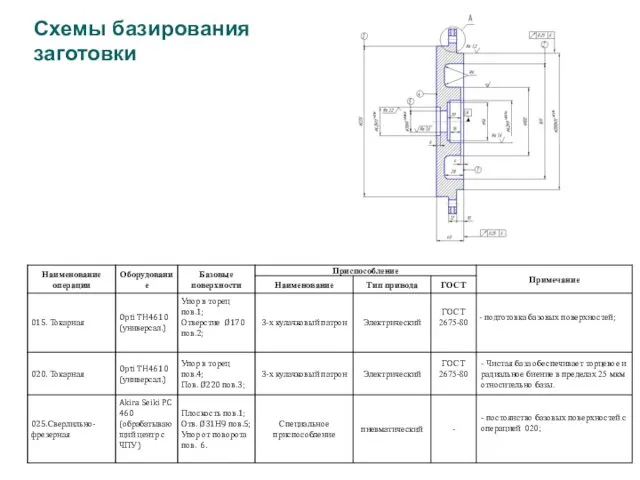 Схемы базирования заготовки