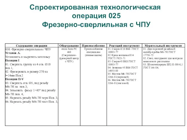 Спроектированная технологическая операция 025 Фрезерно-сверлильная с ЧПУ