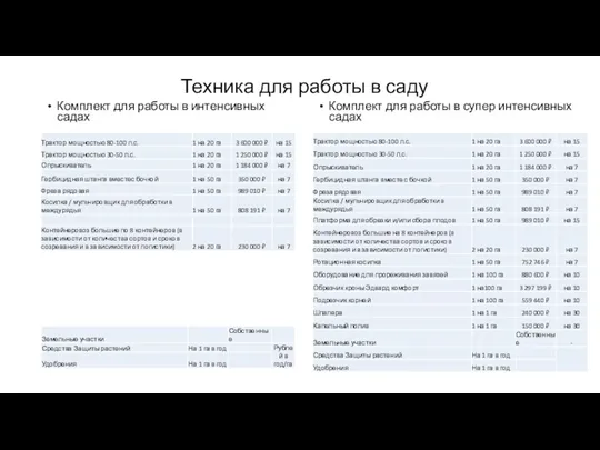 Техника для работы в саду Комплект для работы в интенсивных