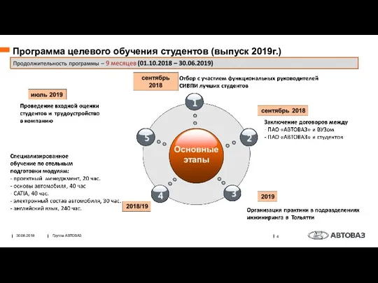 30.08.2018 Группа АВТОВАЗ Программа целевого обучения студентов (выпуск 2019г.)