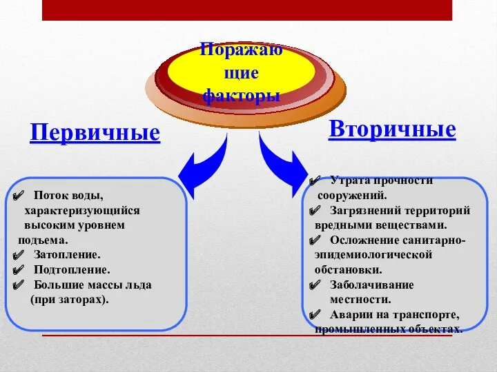 Поток воды, характеризующийся высоким уровнем подъема. Затопление. Подтопление. Большие массы