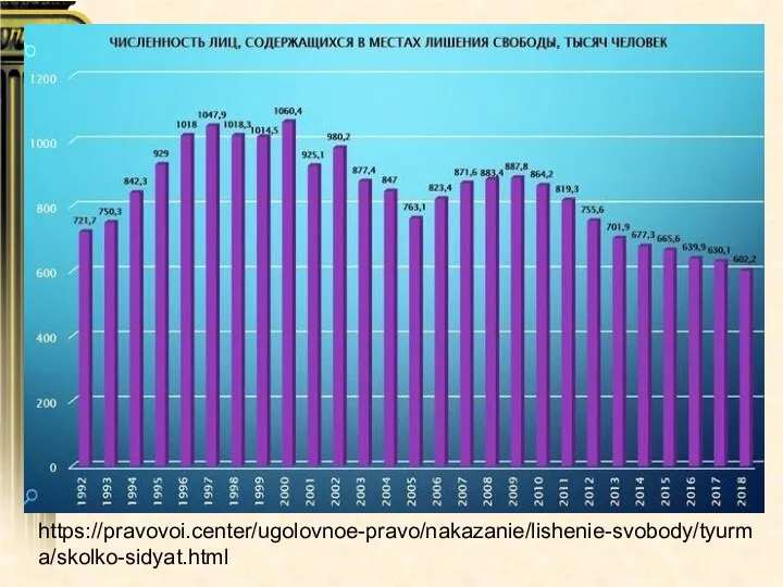 https://pravovoi.center/ugolovnoe-pravo/nakazanie/lishenie-svobody/tyurma/skolko-sidyat.html