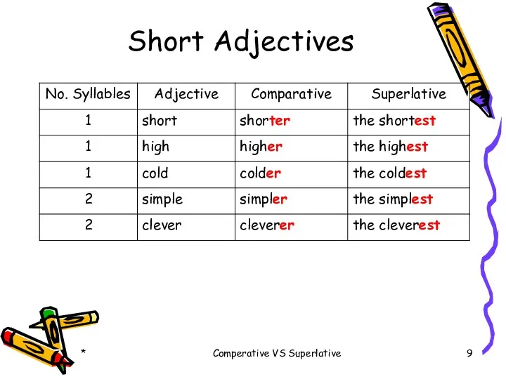 * Comperative VS Superlative Short Adjectives