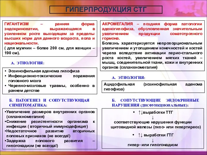 ГИПЕРПРОДУКЦИЯ СТГ ГИГАНТИЗМ – ранняя форма эндокринопатии, выражающаяся в усиленном