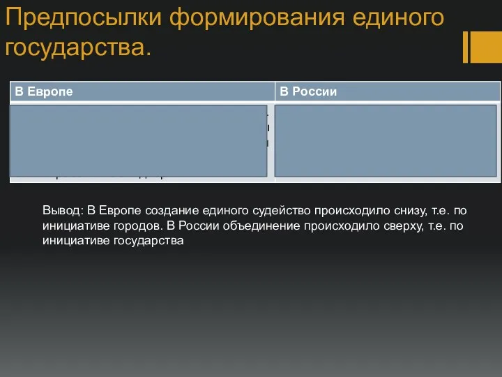 Предпосылки формирования единого государства. Вывод: В Европе создание единого судейство происходило снизу, т.е.