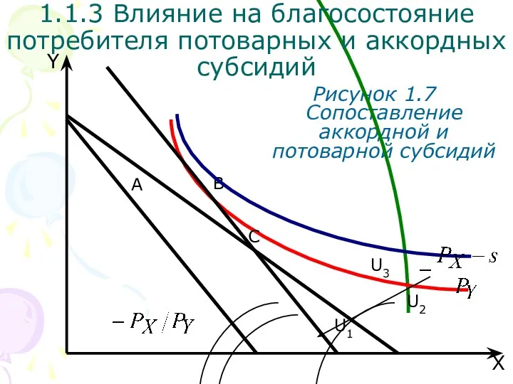 B U3 X Y Рисунок 1.7 Сопоставление аккордной и потоварной