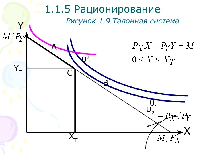 YT XT X Y 1.1.5 Рационирование Рисунок 1.9 Талонная система U1 U’1 U2 B A C