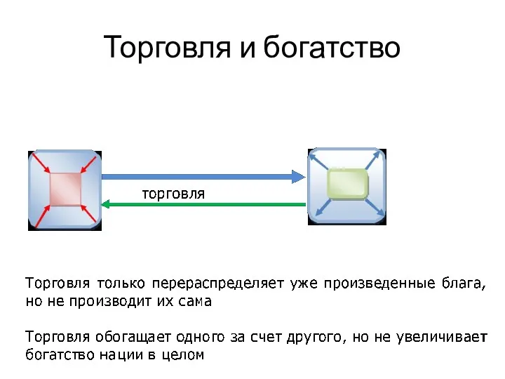 Торговля и богатство