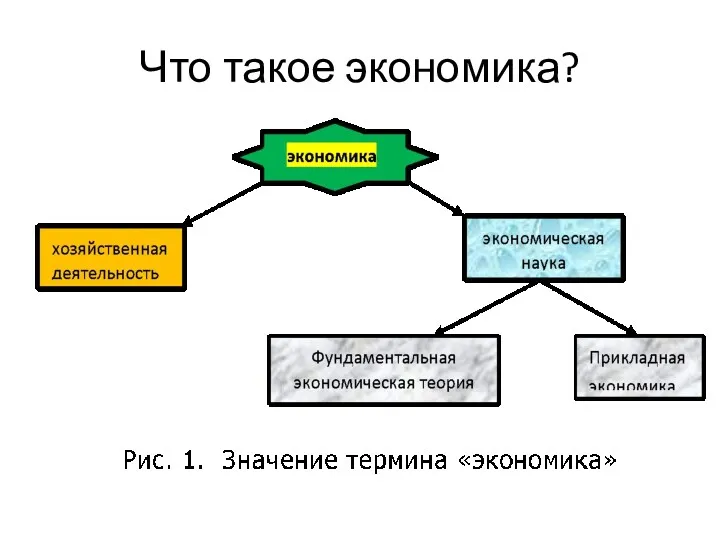 Что такое экономика?