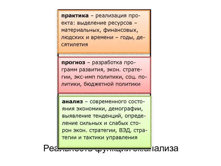 Реальность функций эк.анализа