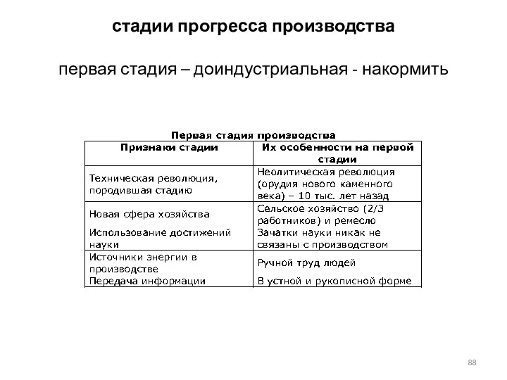 стадии прогресса производства первая стадия – доиндустриальная - накормить