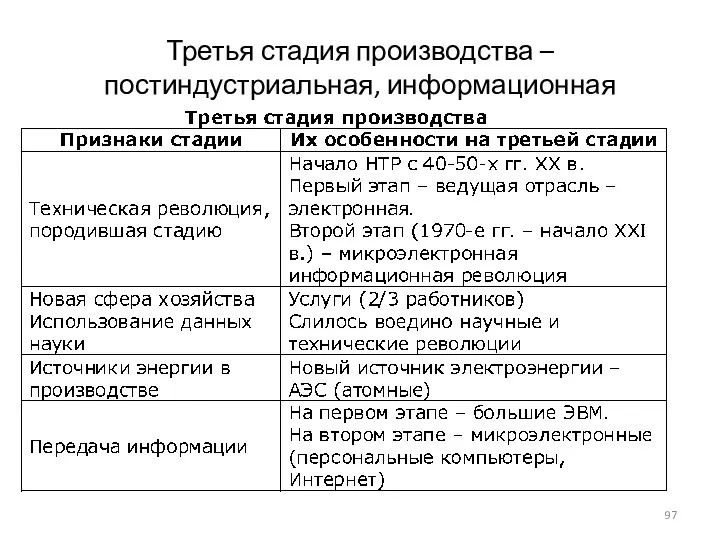 Третья стадия производства – постиндустриальная, информационная