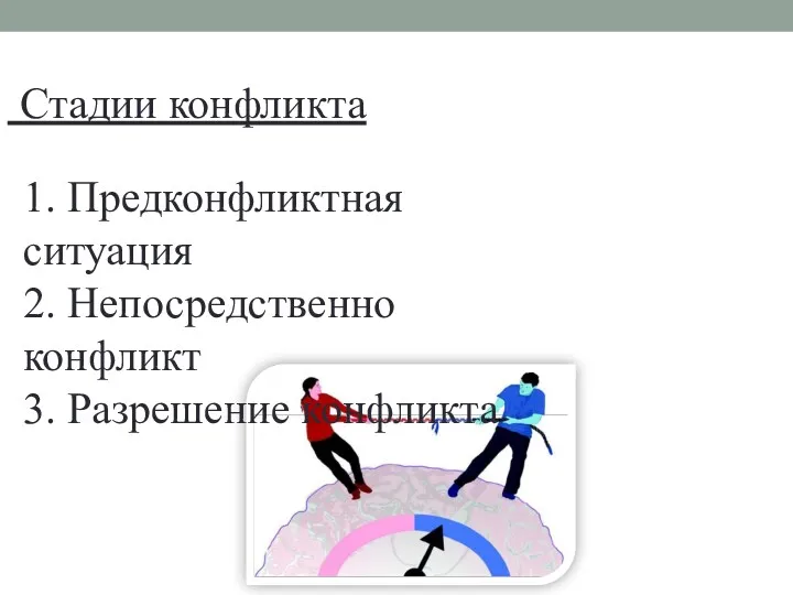 Стадии конфликта 1. Предконфликтная ситуация 2. Непосредственно конфликт 3. Разрешение конфликта