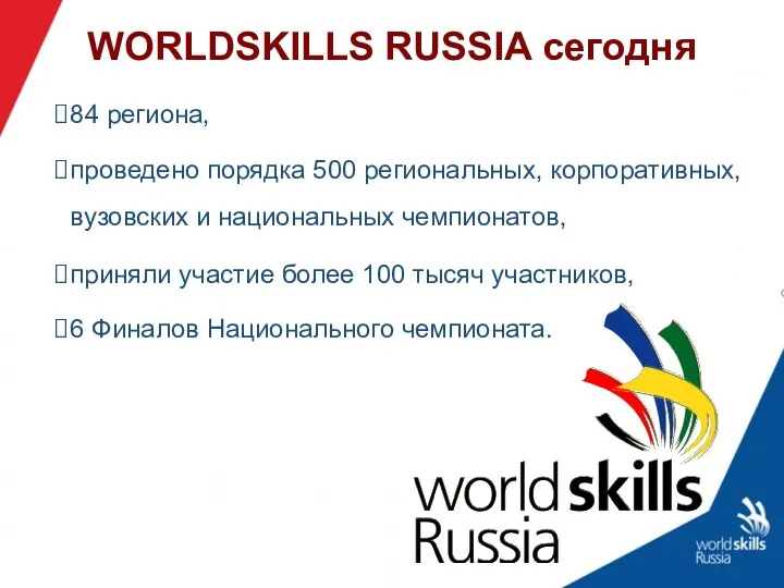 WORLDSKILLS RUSSIA сегодня 84 региона, проведено порядка 500 региональных, корпоративных,
