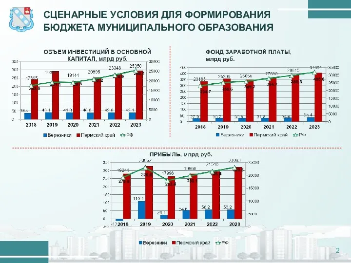 СЦЕНАРНЫЕ УСЛОВИЯ ДЛЯ ФОРМИРОВАНИЯ БЮДЖЕТА МУНИЦИПАЛЬНОГО ОБРАЗОВАНИЯ