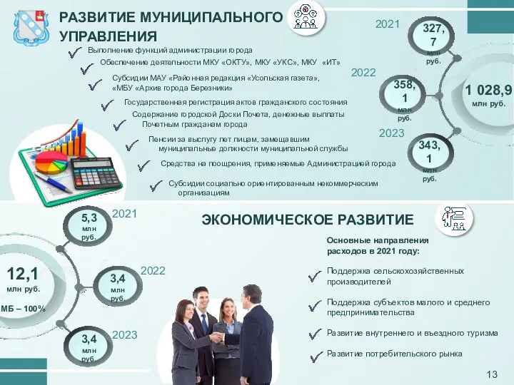 Основные направления расходов в 2021 году: Поддержка сельскохозяйственных производителей Поддержка