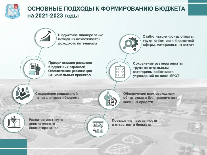 ОСНОВНЫЕ ПОДХОДЫ К ФОРМИРОВАНИЮ БЮДЖЕТА на 2021-2023 годы Развитие института