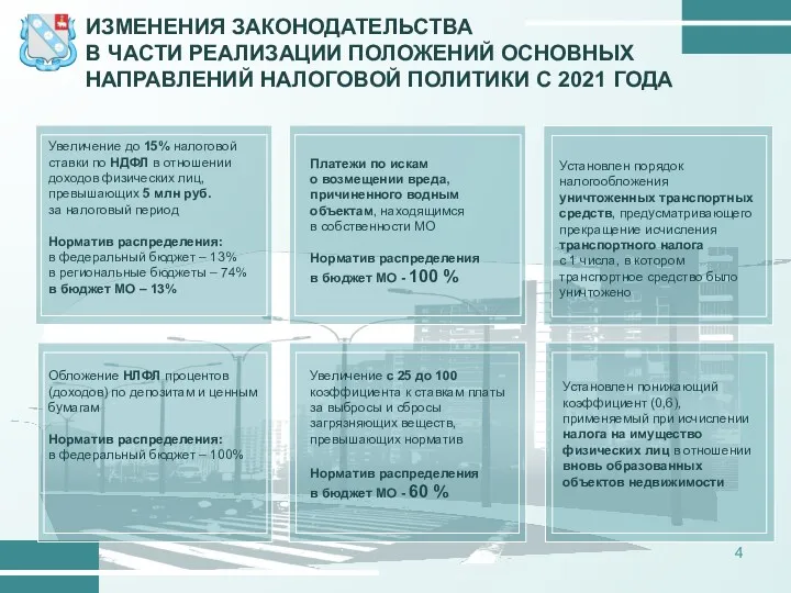 ИЗМЕНЕНИЯ ЗАКОНОДАТЕЛЬСТВА В ЧАСТИ РЕАЛИЗАЦИИ ПОЛОЖЕНИЙ ОСНОВНЫХ НАПРАВЛЕНИЙ НАЛОГОВОЙ ПОЛИТИКИ