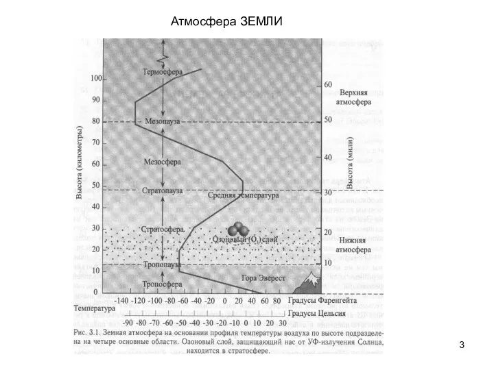 Атмосфера ЗЕМЛИ