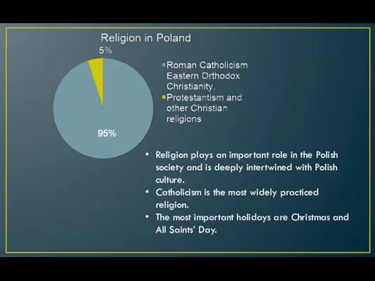 Religion plays an important role in the Polish society and