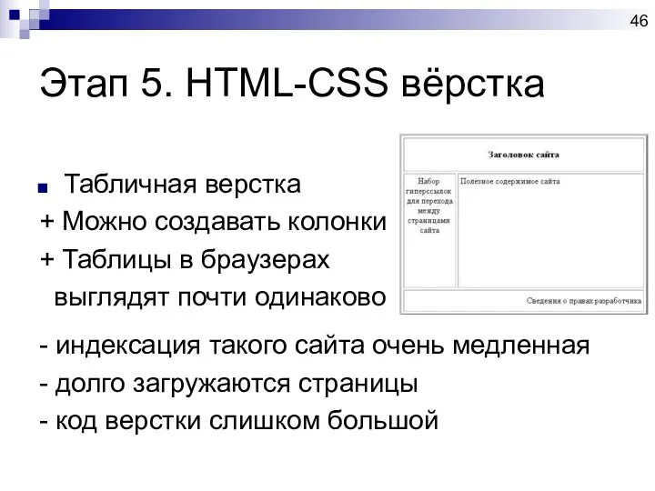 Этап 5. HTML-CSS вёрстка Табличная верстка + Можно создавать колонки