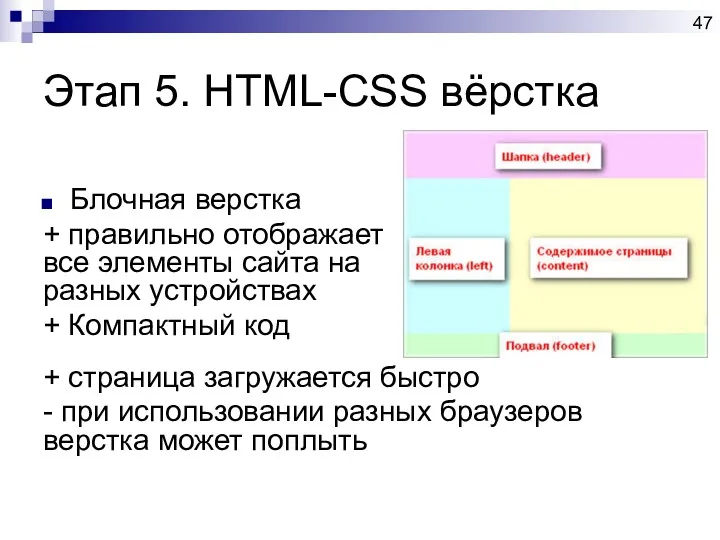 Этап 5. HTML-CSS вёрстка Блочная верстка + правильно отображает все