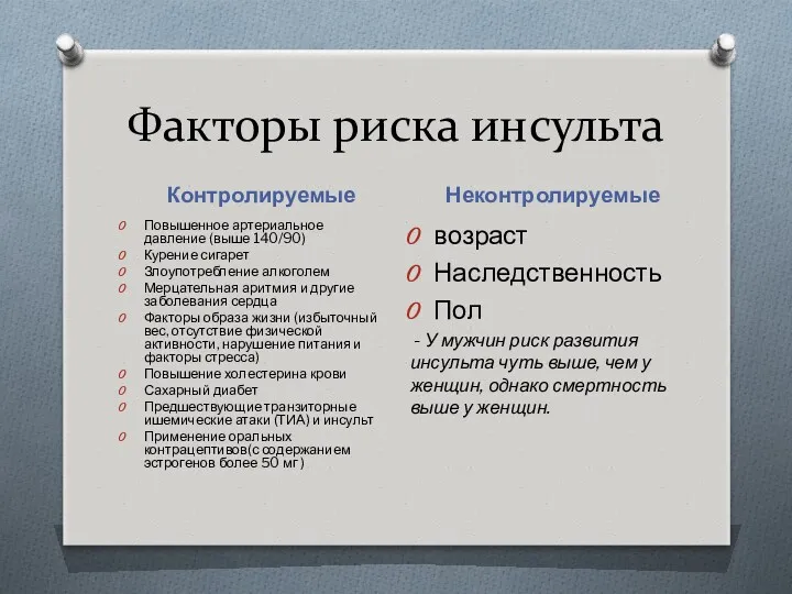 Факторы риска инсульта Контролируемые Неконтролируемые Повышенное артериальное давление (выше 140/90) Курение сигарет Злоупотребление