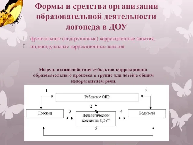 Формы и средства организации образовательной деятельности логопеда в ДОУ фронтальные