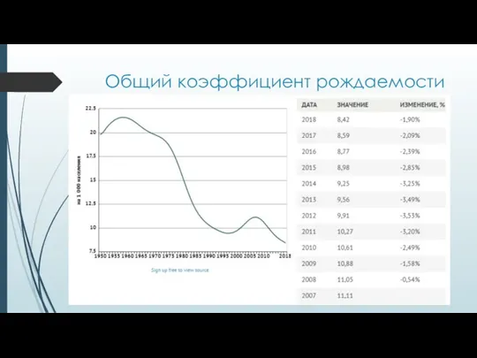 Общий коэффициент рождаемости