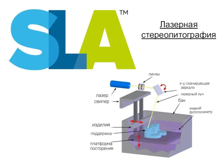 Лазерная стереолитография