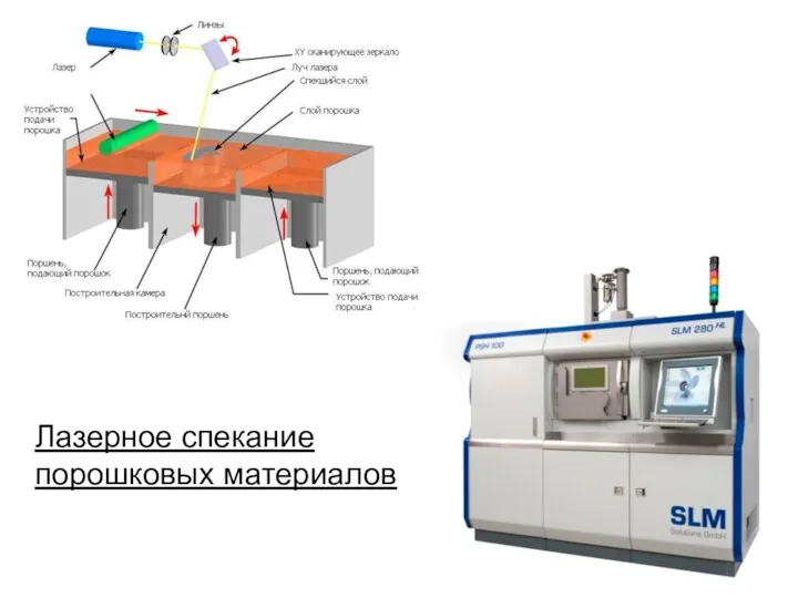 Лазерное спекание порошковых материалов