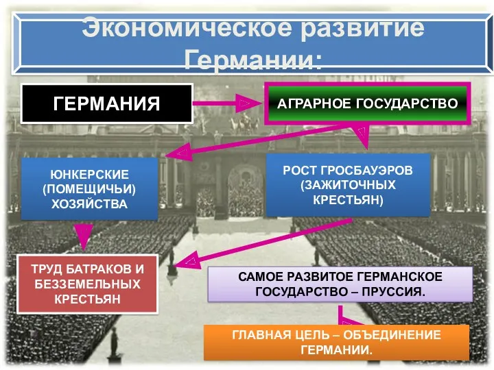 ГЕРМАНИЯ АГРАРНОЕ ГОСУДАРСТВО ЮНКЕРСКИЕ (ПОМЕЩИЧЬИ) ХОЗЯЙСТВА ТРУД БАТРАКОВ И БЕЗЗЕМЕЛЬНЫХ