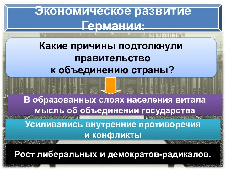 Экономическое развитие Германии: Какие причины подтолкнули правительство к объединению страны?