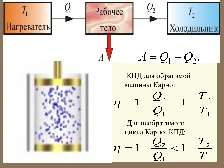 КПД для обратимой машины Карно: Для необратимого цикла Карно КПД: