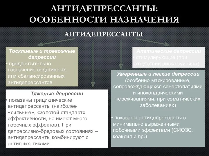 АНТИДЕПРЕССАНТЫ: ОСОБЕННОСТИ НАЗНАЧЕНИЯ Тоскливые и тревожные депрессии предпочтительно назначение седативных